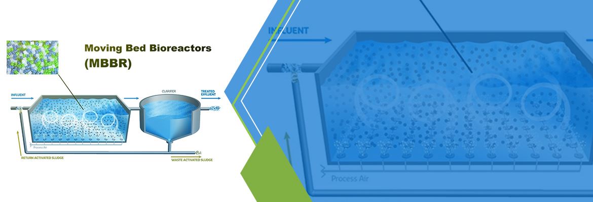 Sewage Treatment Plant